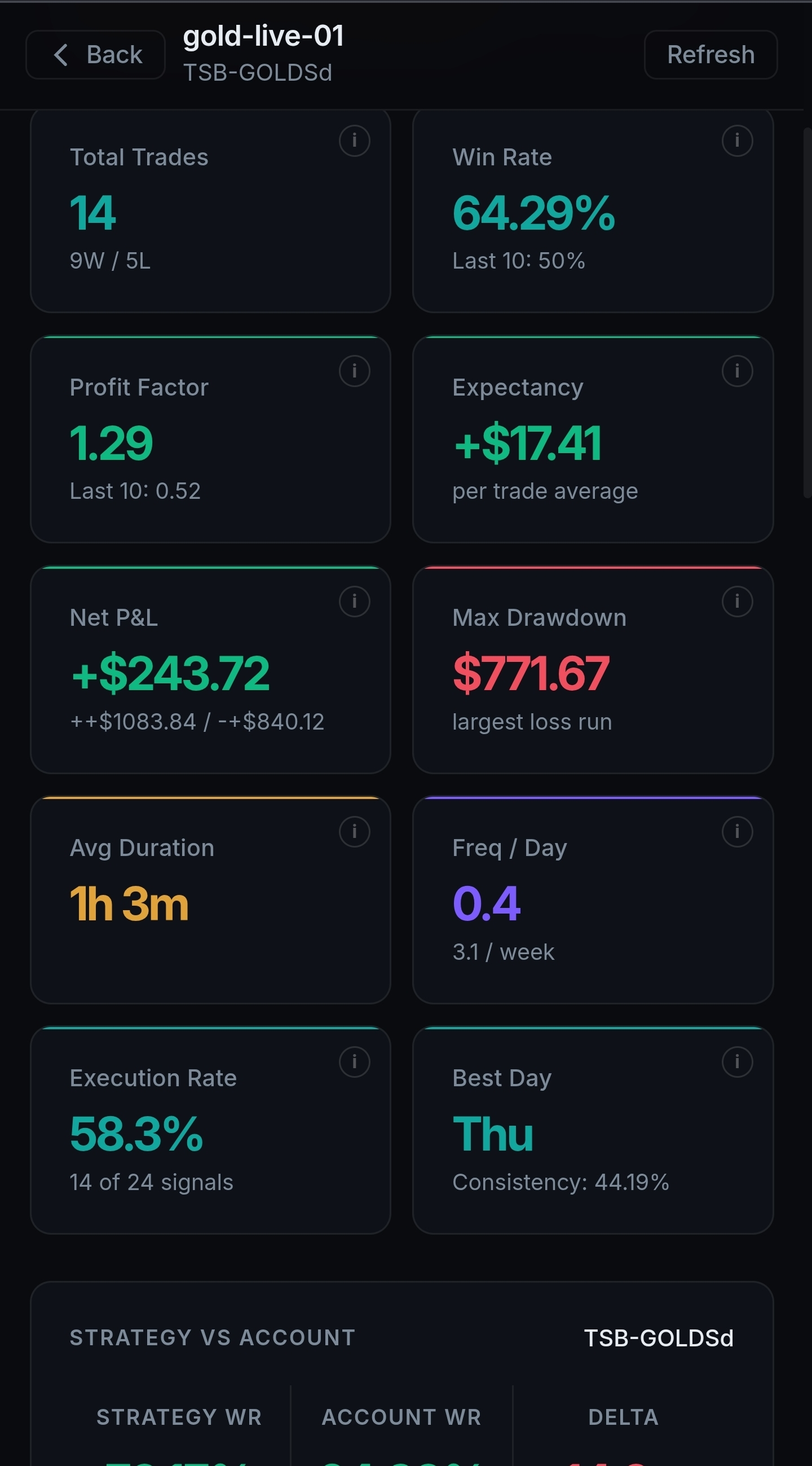GhostFund mobile