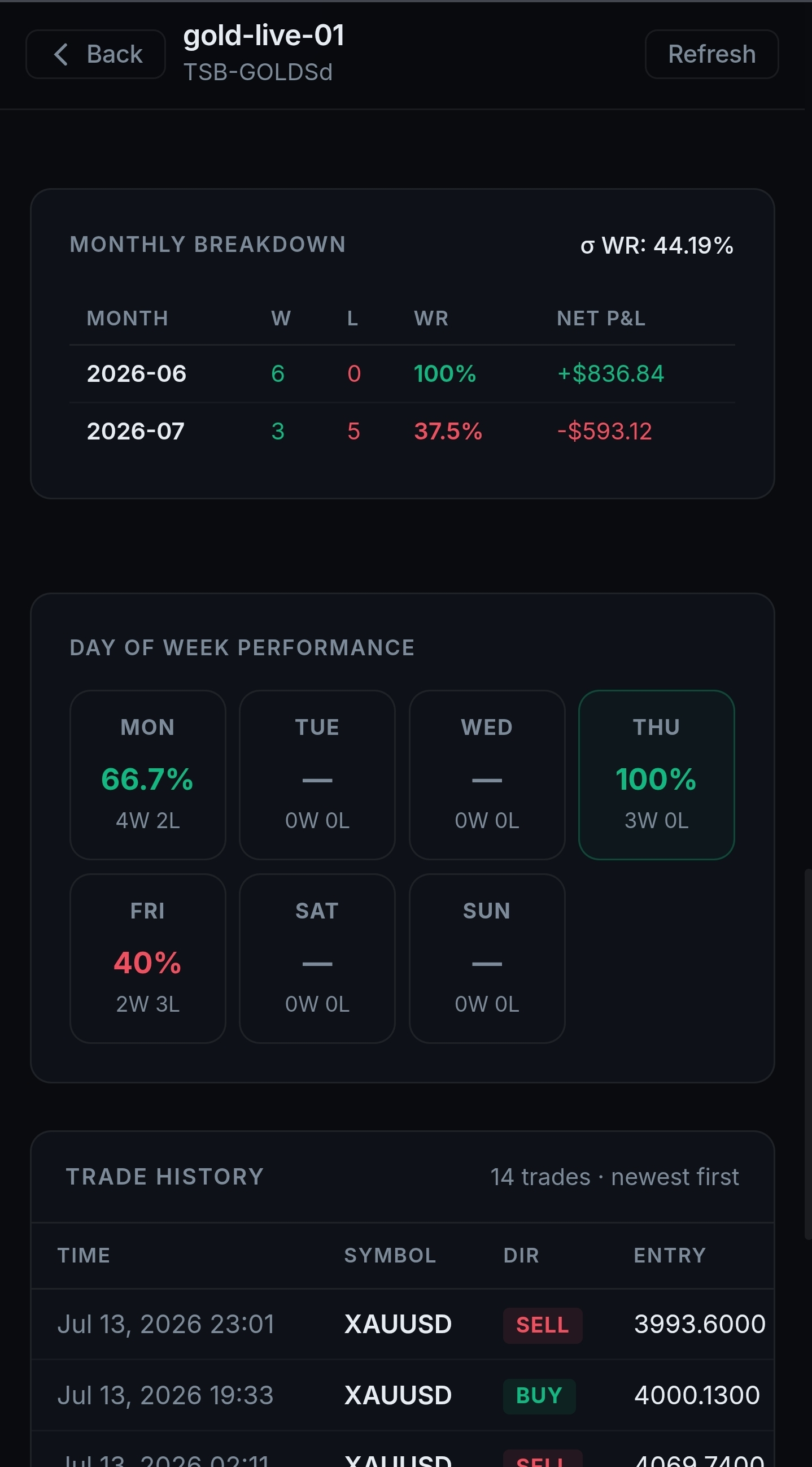 GhostFund mobile