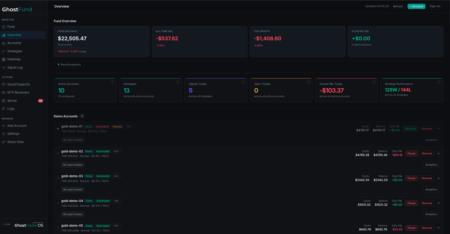 GhostFund dashboard